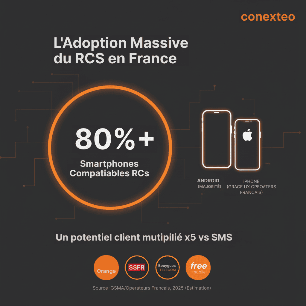 Inforgraphie RCS Entreprise France adoption opérateur