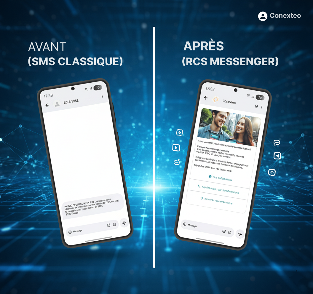 Comparatif Avant Après RCS Business Messaging vs SMS traditionnel pour les entreprises françaises