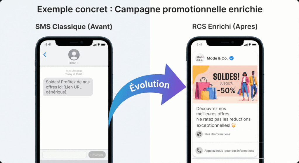 Evolution SMS RCS intégration API