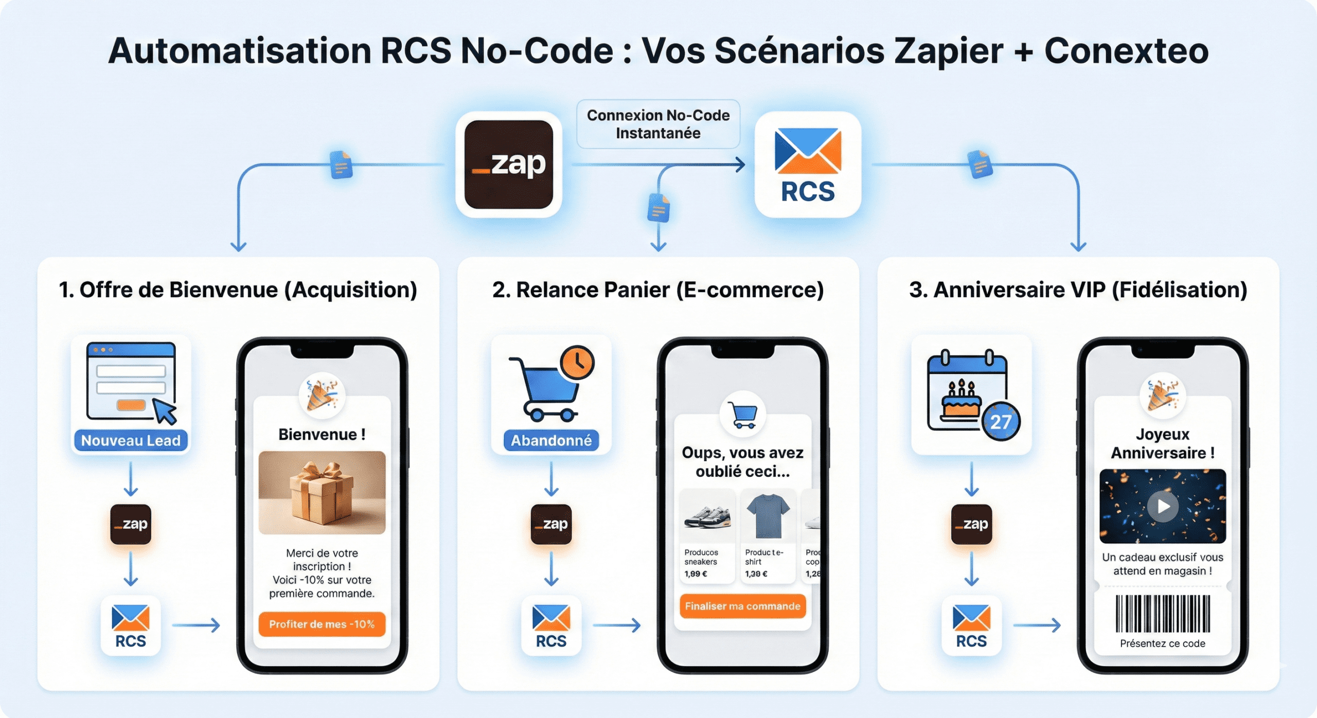 Lire la suite à propos de l’article RCS Marketing Automatisé : 3 Scénarios rentables à créer avec Zapier (Sans coder)